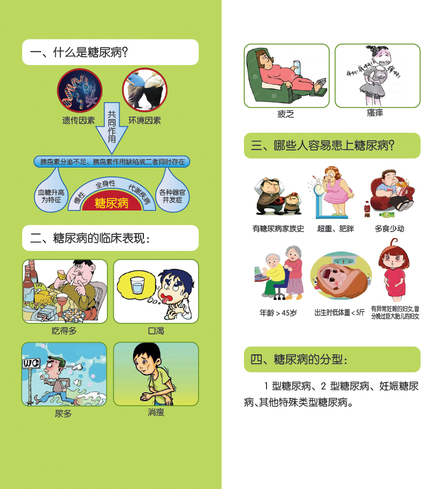 正确认识糖尿病处方折页打样文件反面